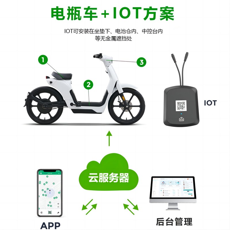 共享電動車
