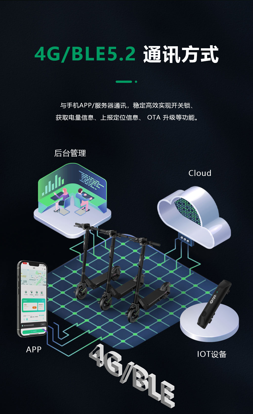 共享電動車IOT